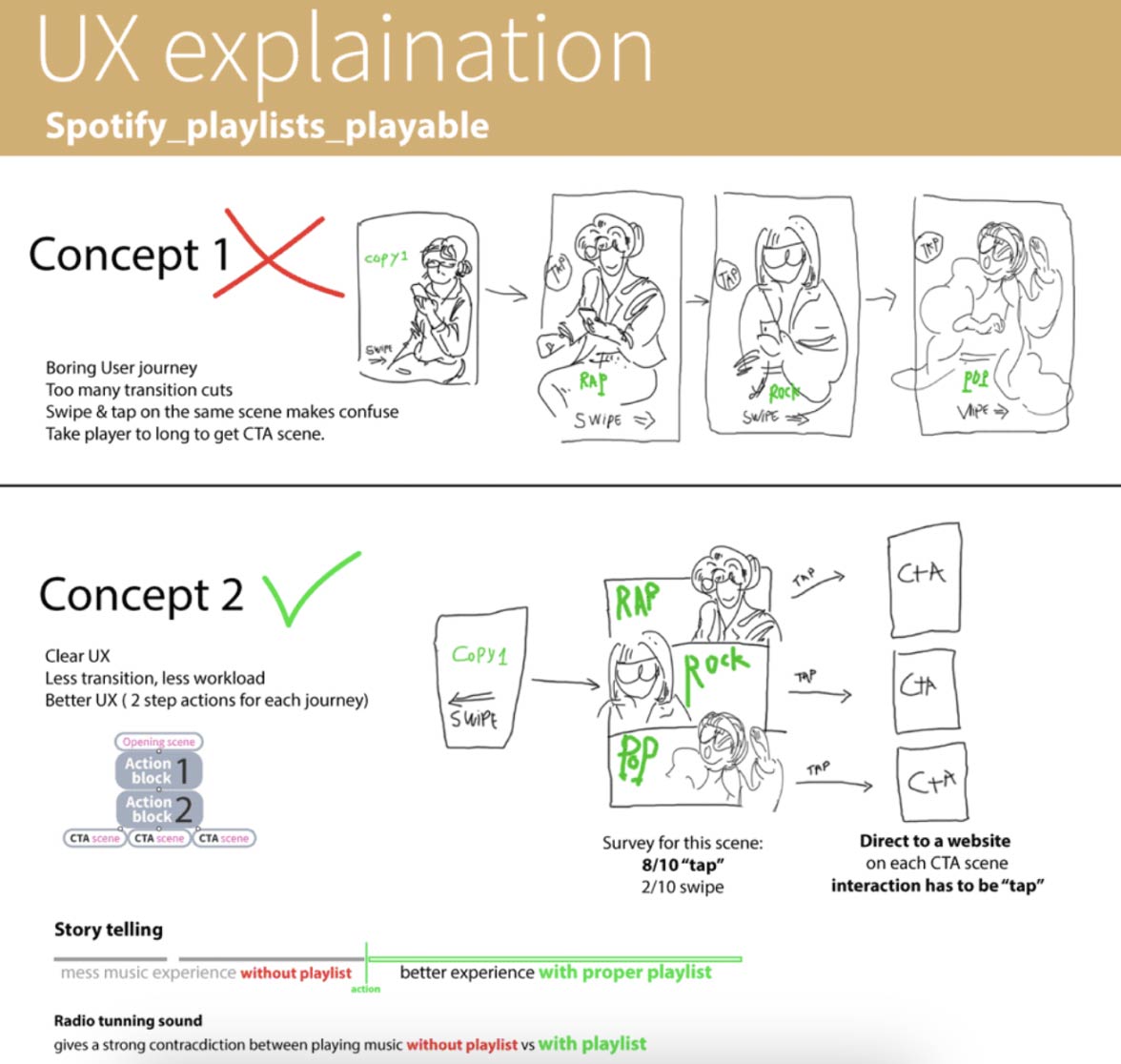 Spotify Project Context